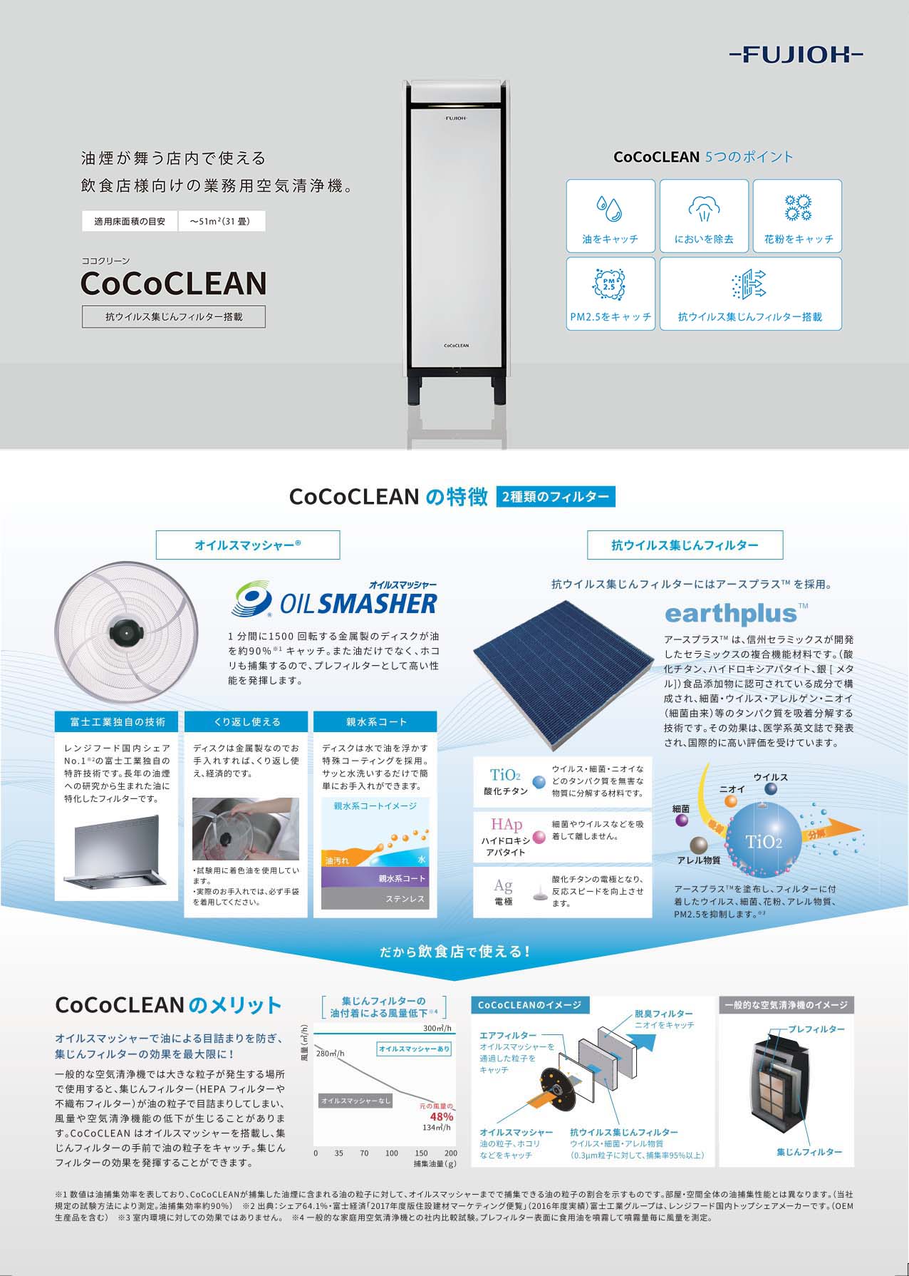 ココクリーン | フジオーショップ 富士工業公式オンラインストア